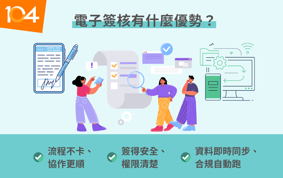電子簽核 3 大優勢：1.流程不卡、協作更順 2.簽得安全、權限清楚 3.資料即時同步、合規自動跑