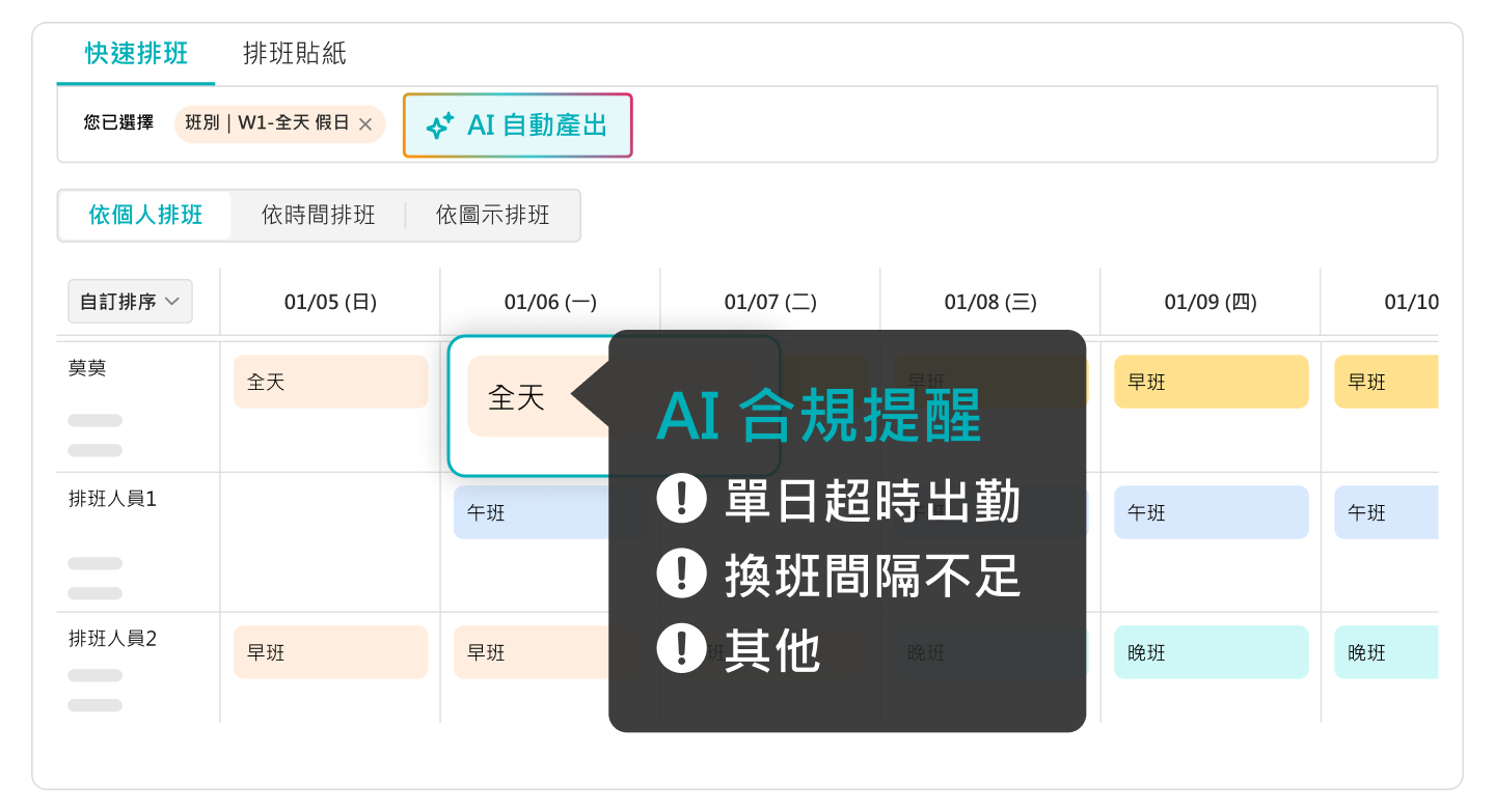 自動建構高準確度初稿