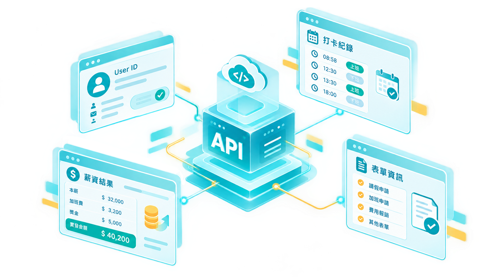 API 資料串接示意圖