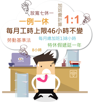 一例一休勞基法修正人資系統解決方案