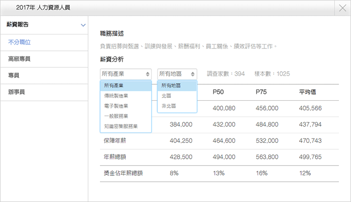 職務薪水分析調查