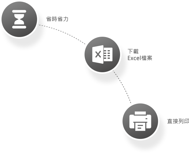 企業大師幫你備妥出勤資料，系統隨時匯出員工完整出勤資料
