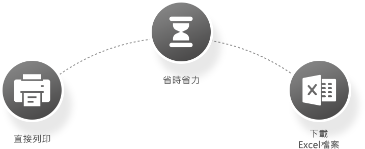 企業大師幫你備妥出勤資料,系統隨時匯出員工完整出勤資料