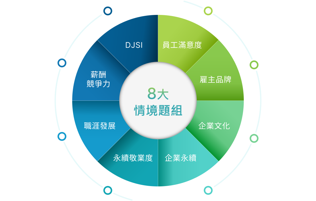 104 員工體驗調查