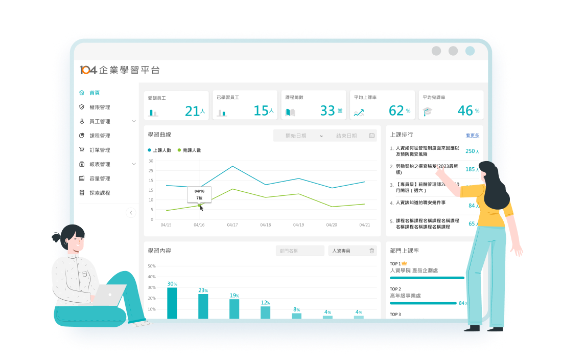 104 企業學習平台
