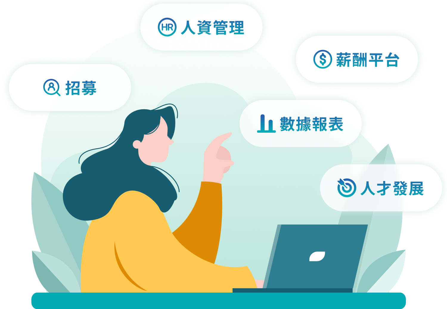 一套系統滿足人資全流程